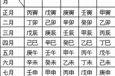 甲辰年八字|甲辰年出生的上等八字 甲辰年大富大贵八字